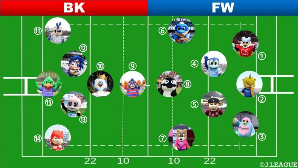 ラグビーw杯特別企画 最強の15人 ｊマスコットでラグビーチームを作ってみた ｊリーグ Jp