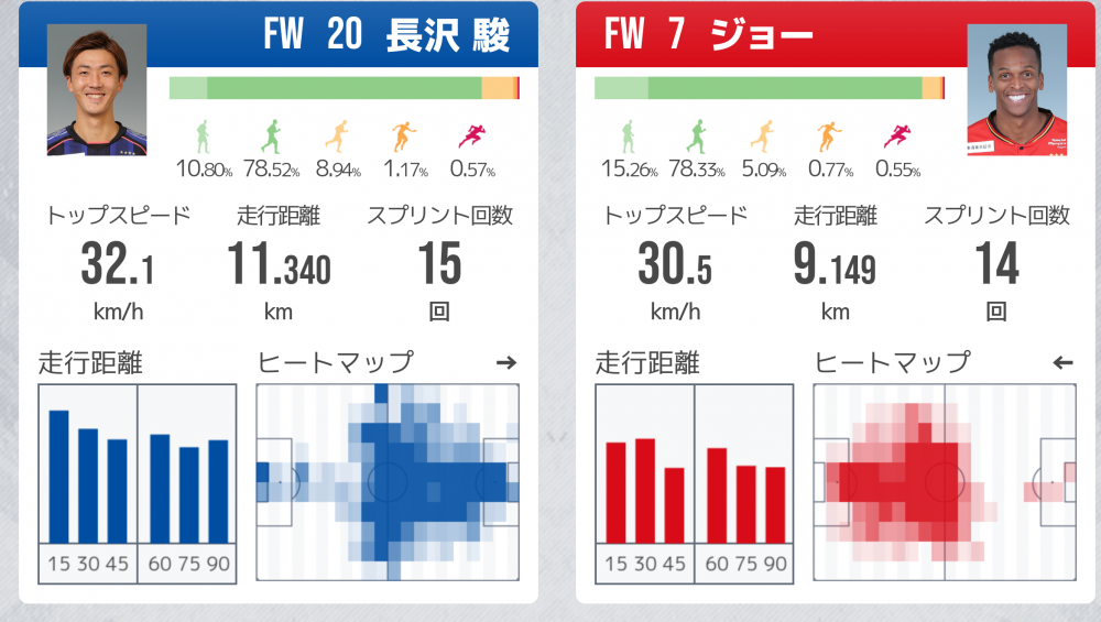 これであなたもサッカー通 ｊ楽的 Liveトラッキング 活用ガイド ｊリーグ Jp