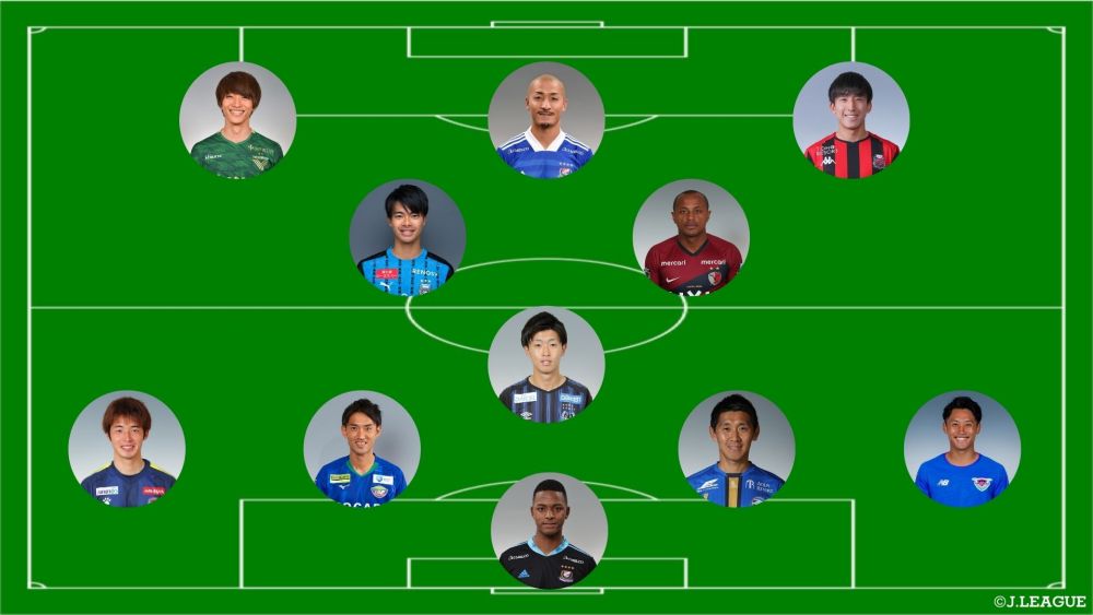 ｊ楽ベストイレブン 21年は俺たちに任せろ 丑年生まれ 年男の選手11人でチームを結成 ｊリーグ Jp