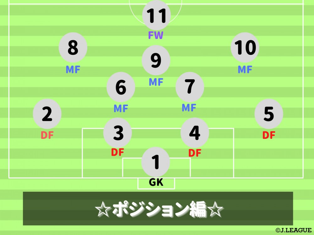 公式】【よく聞くサッカー用語をマスターしよう♪】これからもっと