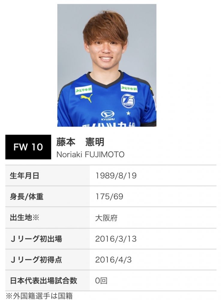 選手のすべてが丸見え 公式サイト選手紹介ページを紹介 ｊリーグ Jp