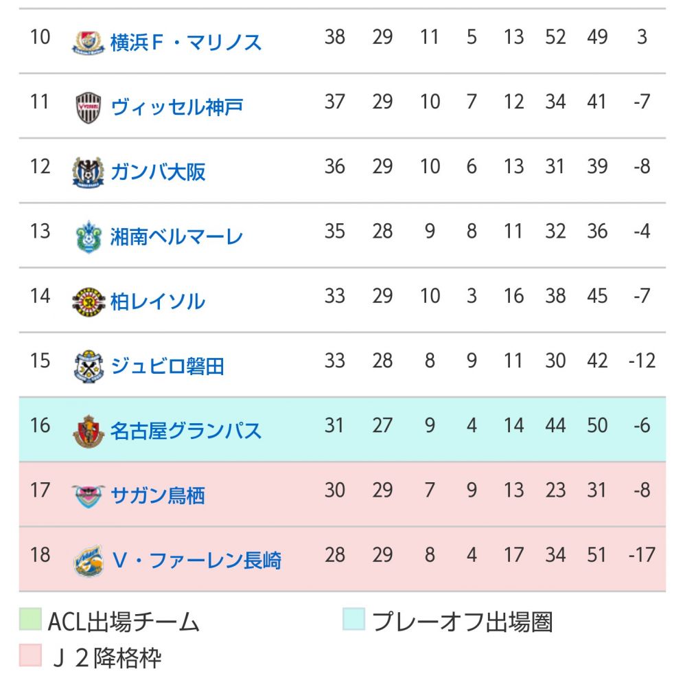 ｊ１ ｌａｓｔ ５ 見逃せないクライマックス 混戦を抜け出し 最後に笑うのはどのクラブ ｊリーグ Jp