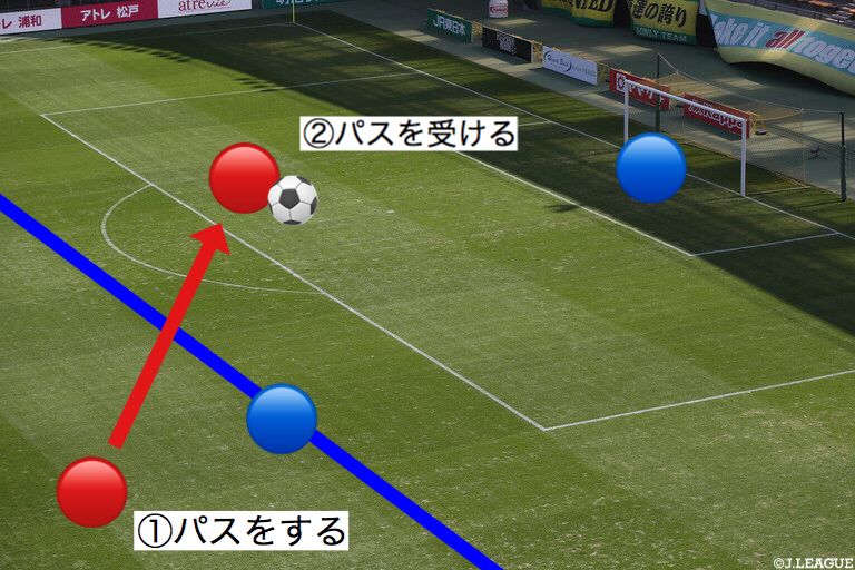 ルールが分からない で諦めないで 知って倍楽しめる サッカールール徹底解説 ｊリーグ Jp