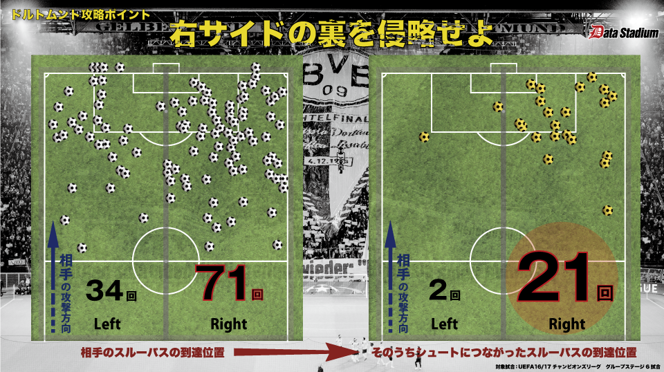 ドルトムント セビージャ来日直前 データですごさを紐解く ｊリーグ Jp