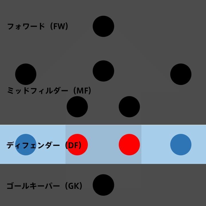 公式】サッカーの基本ルールを徹底解説！初心者でも簡単に☆：J