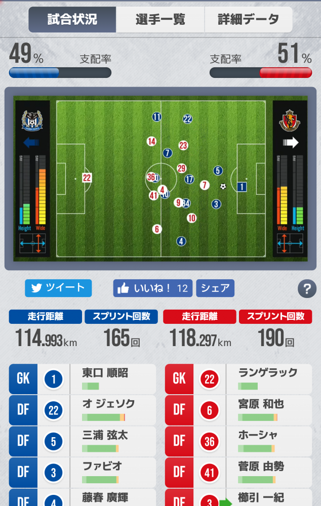 これであなたもサッカー通 ｊ楽的 Liveトラッキング 活用ガイド ｊリーグ Jp