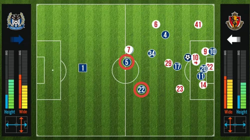 これであなたもサッカー通 ｊ楽的 Liveトラッキング 活用ガイド ｊリーグ Jp