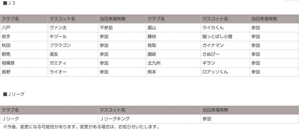 ｊリーグ開幕を告げる熱い戦い ｊリーグマスコット総選挙19 の楽しみ方 ｊリーグ Jp