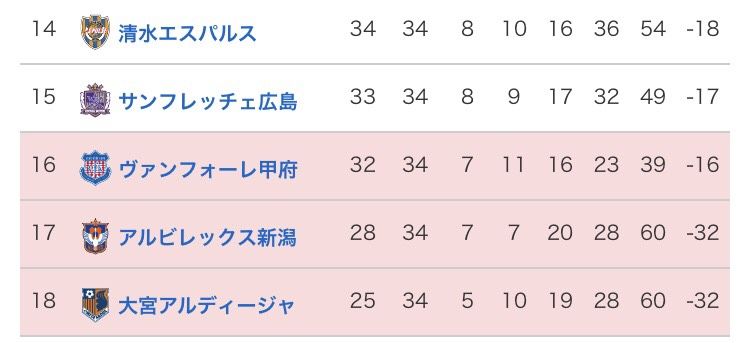 そもそもｊリーグってどうなってるの 成り立ちから今の大会方式までぜ んぶ解説しちゃいます 後編 ｊリーグ Jp