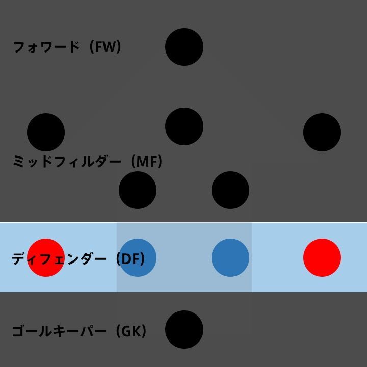 世界のサッカー大百科 ④サッカーのルールと試合運び