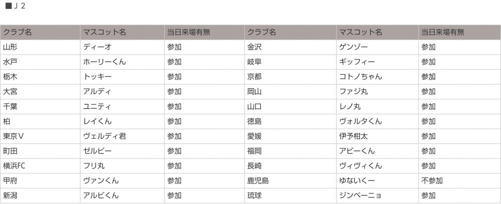 ｊリーグ開幕を告げる熱い戦い ｊリーグマスコット総選挙19 の楽しみ方 ｊリーグ Jp