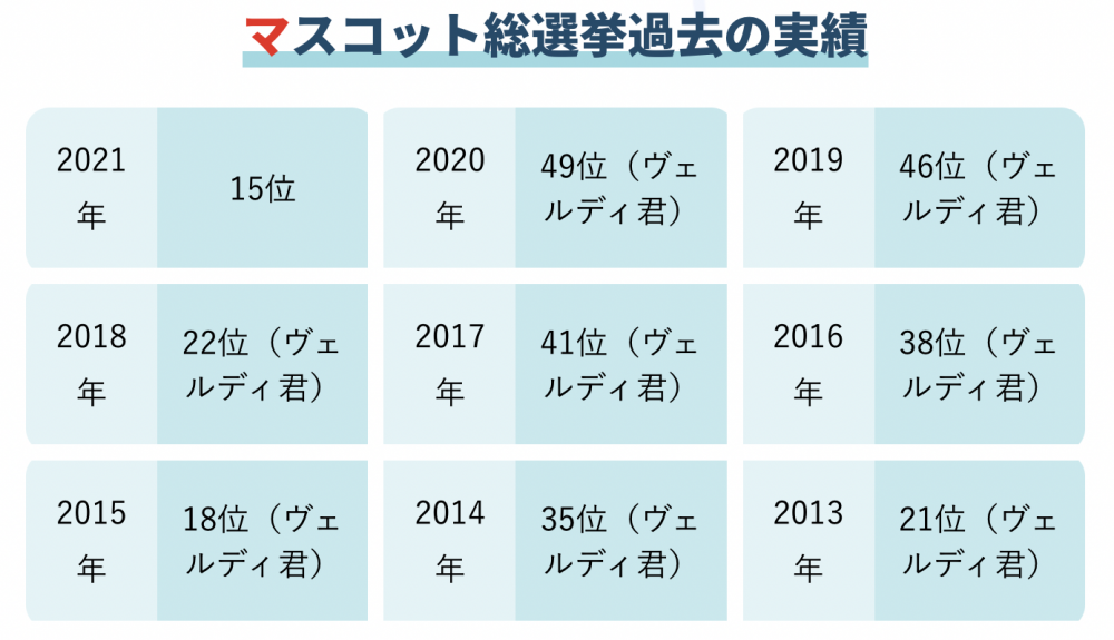 公式】【アナタの推しに清き一票を！】投票急げ！Jリーグ