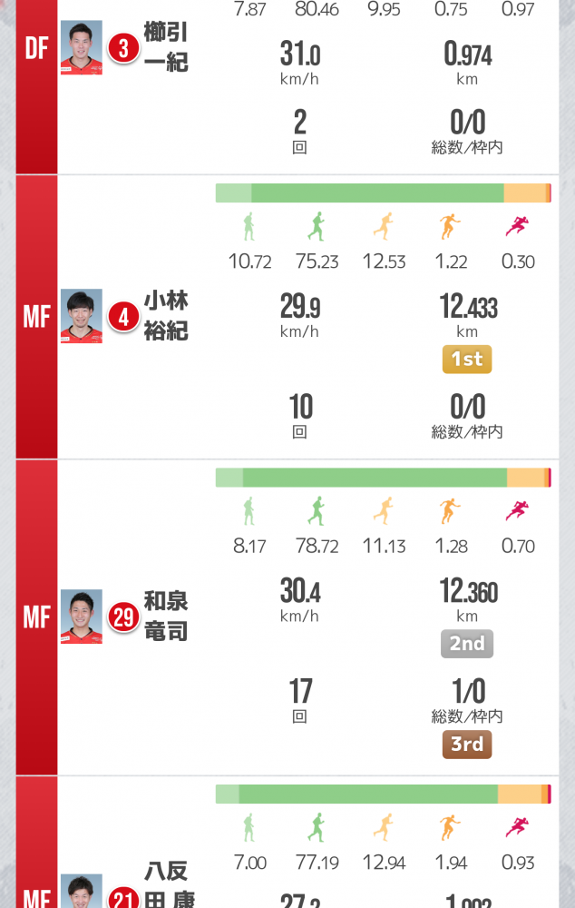 これであなたもサッカー通 ｊ楽的 Liveトラッキング 活用ガイド ｊリーグ Jp